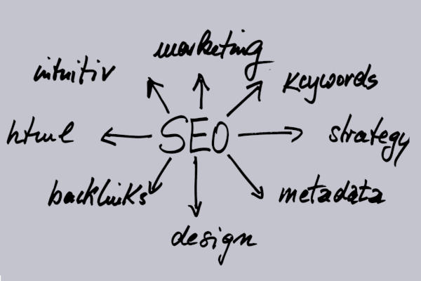 How to Improve Website SEO with SEMRUSH On Page SEO Checker