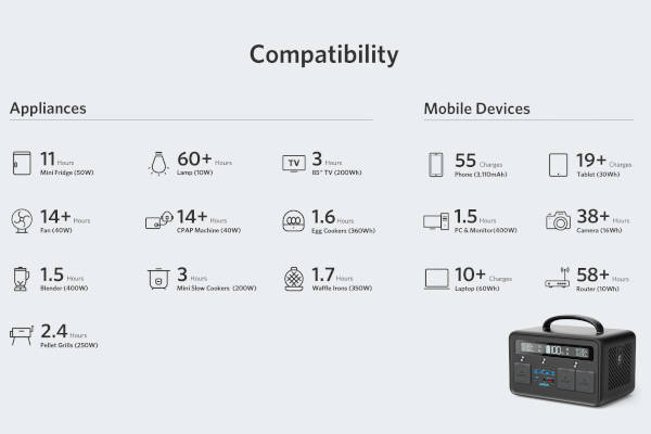 Anker 545 Portable Power Station Compatibility, Image/Anker