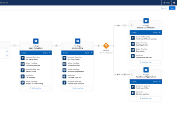 Salesforce Platform, Image/Salesforce