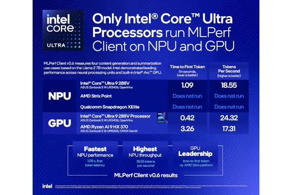 Intel Achieves Full NPU Support in MLPerf Client v0.6 Benchmark