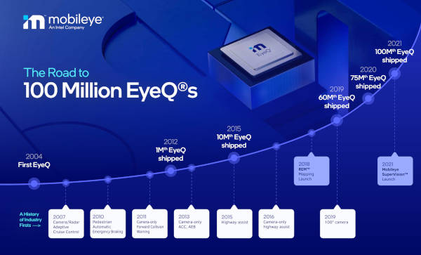 Mobileye EyeQ Infographic, Image/Mobileye, an Intel Company