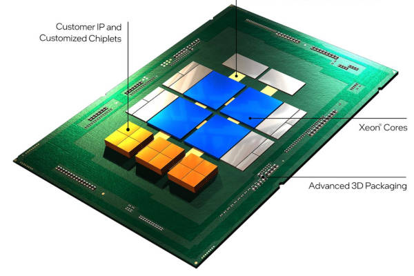 Intel Launches New Innovation Fund, Image/Intel
